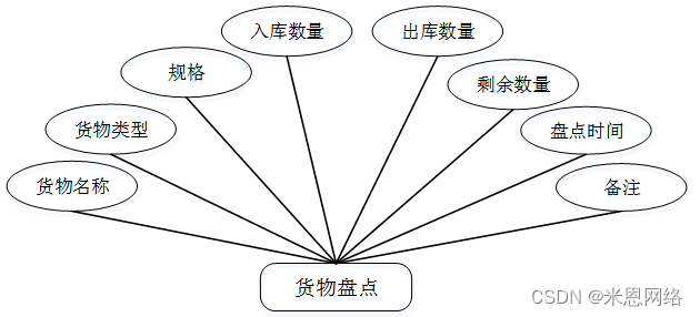 Java毕业设计超市库存管理系统源码分享与实现教程