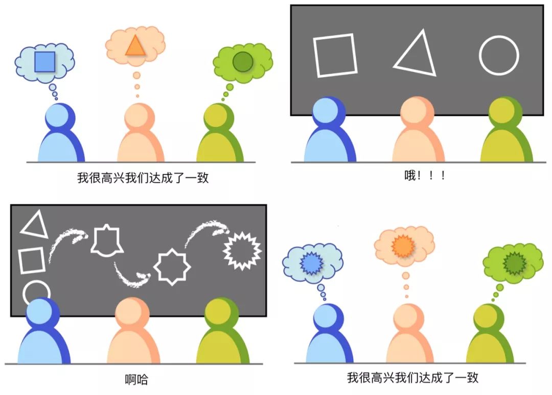 软件开发团队高效沟通与协作的10个实用技巧与方法