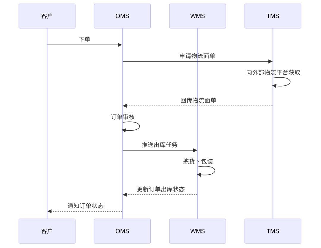 AI与Mermaid如何成为产品工作提效神器?实践应用分享与案例解析