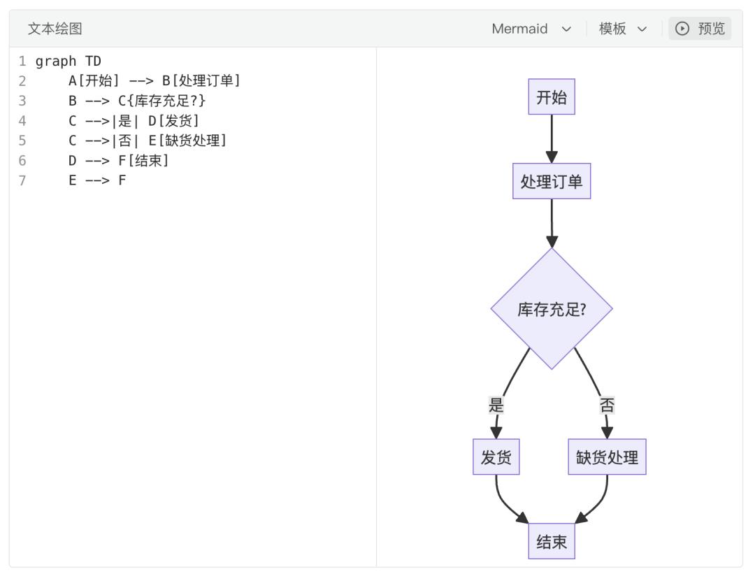 AI与Mermaid如何成为产品工作提效神器?实践应用分享与案例解析