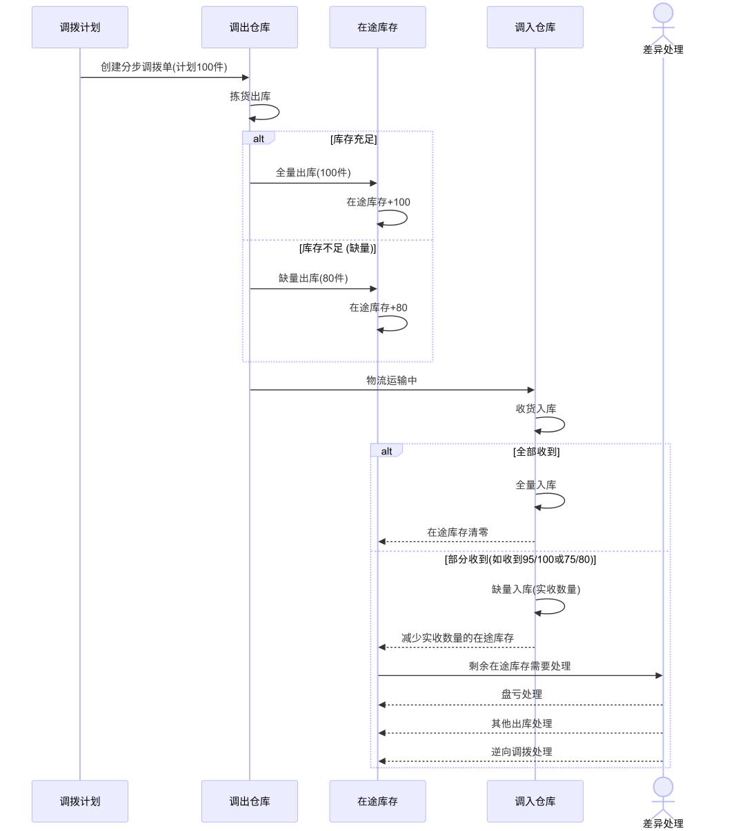 AI与Mermaid如何成为产品工作提效神器?实践应用分享与案例解析