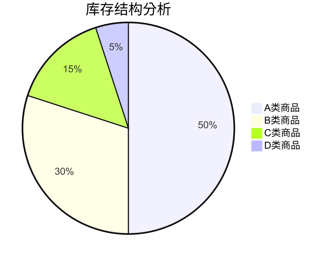 AI与Mermaid如何成为产品工作提效神器?实践应用分享与案例解析