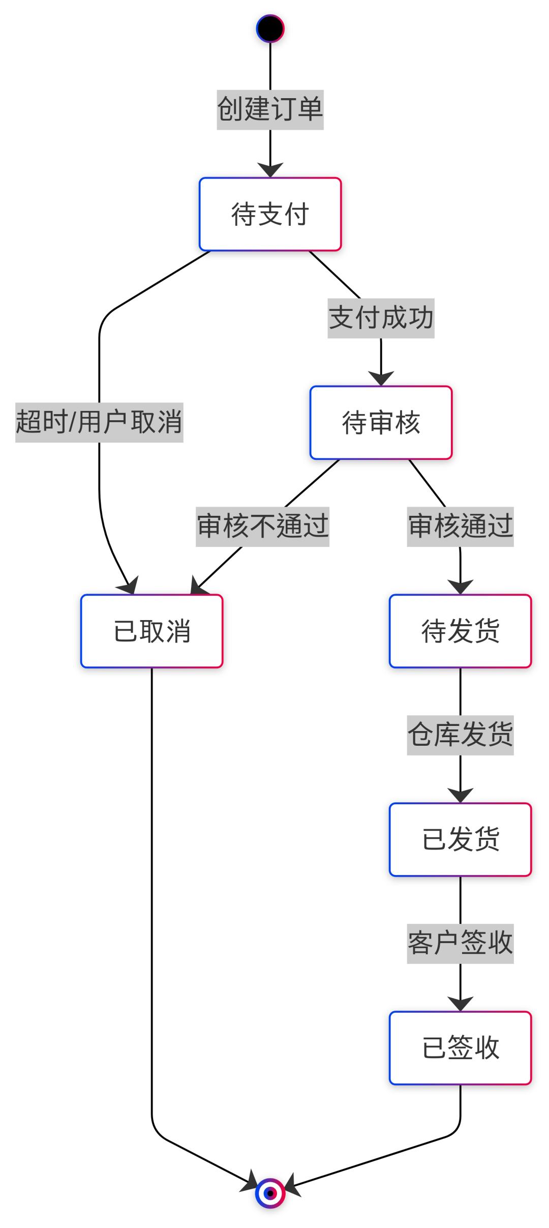 AI与Mermaid如何成为产品工作提效神器?实践应用分享与案例解析