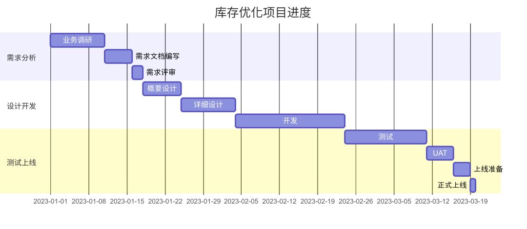 AI与Mermaid如何成为产品工作提效神器?实践应用分享与案例解析
