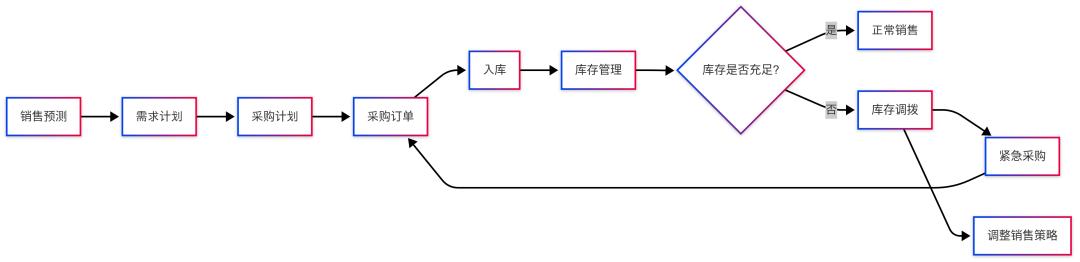 AI与Mermaid如何成为产品工作提效神器?实践应用分享与案例解析