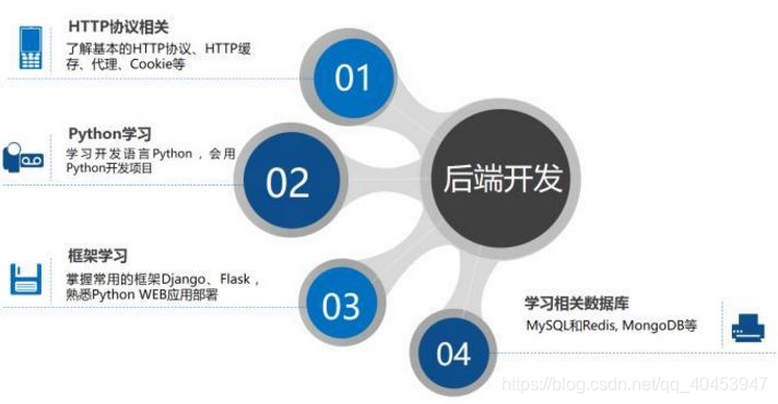 详细解析：什么是Python后端开发