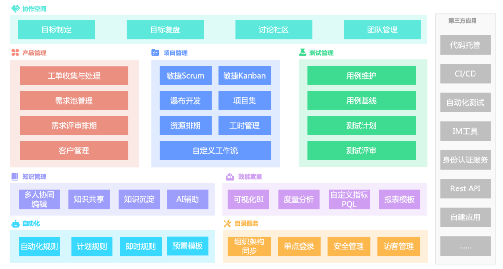 2024年主流13款项目管理工具推荐（含开源、免费）