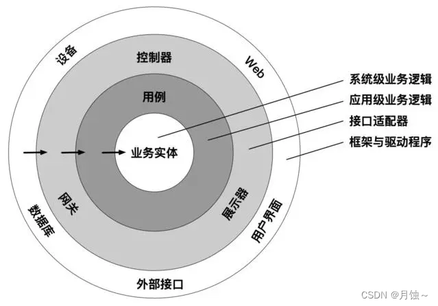 如何从零开始设计开发一款软件程序的全流程解析