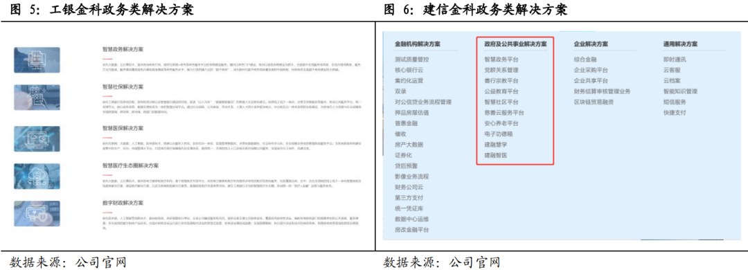 13家金融科技子公司最新布局:行业趋势与未来发展方向解析