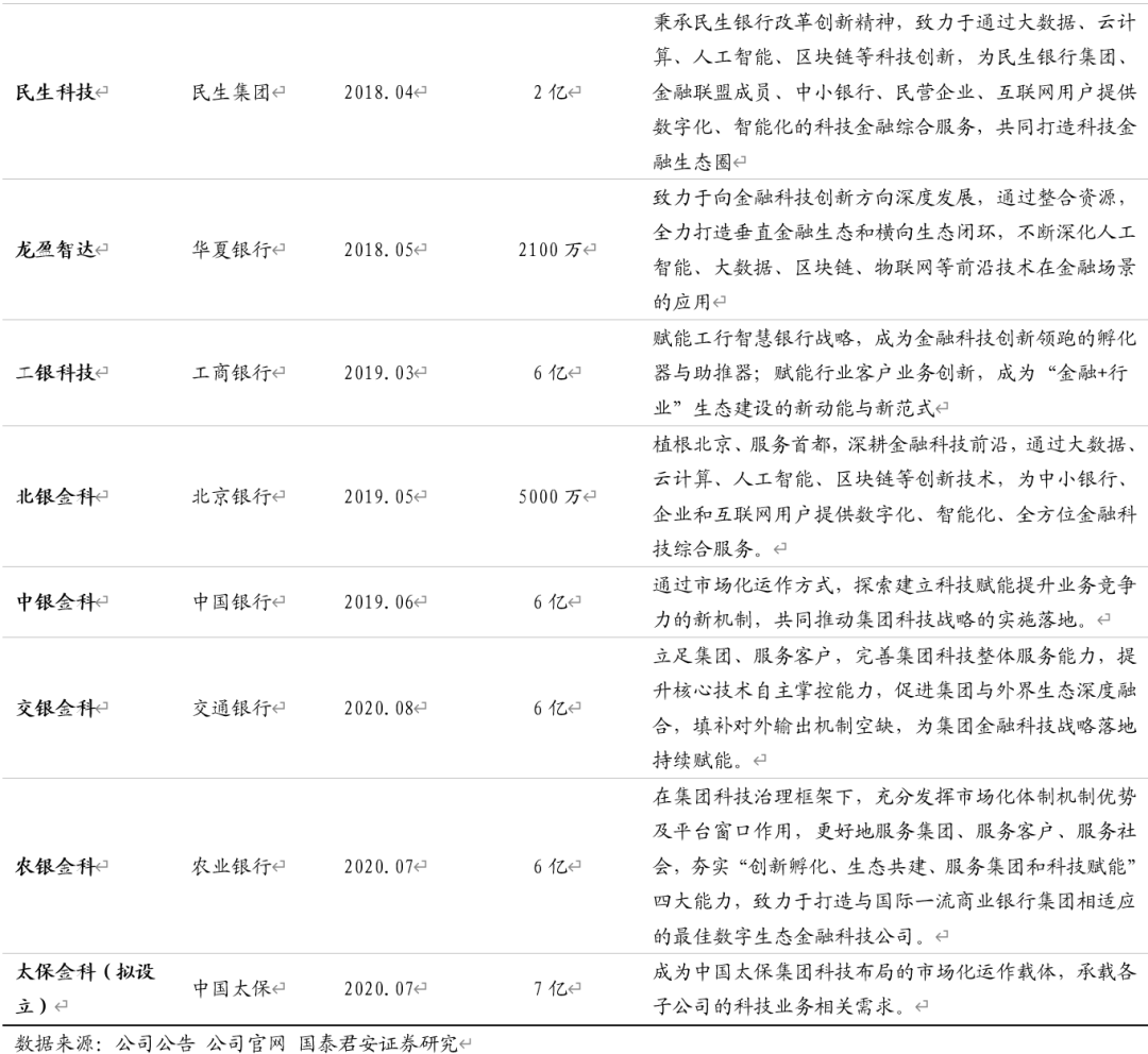 13家金融科技子公司最新布局:行业趋势与未来发展方向解析