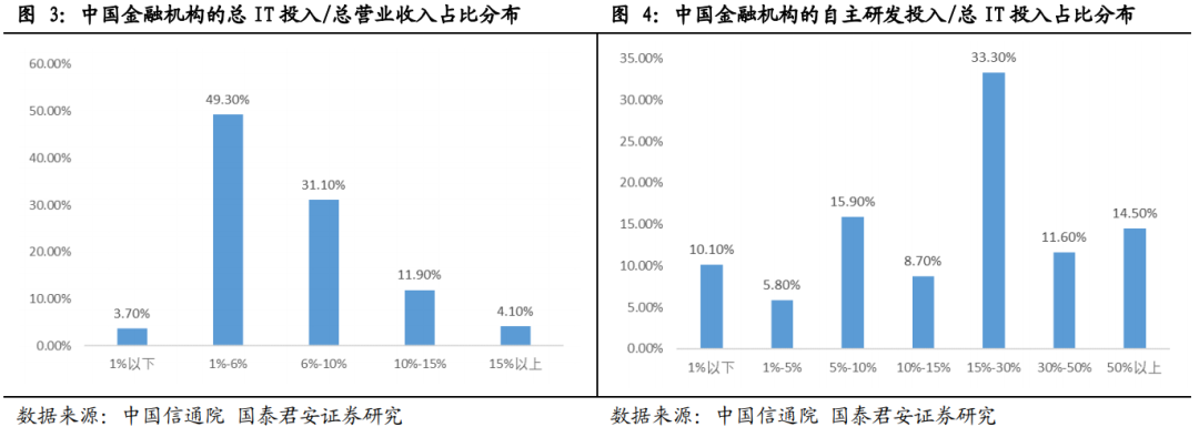 13家金融科技子公司最新布局:行业趋势与未来发展方向解析