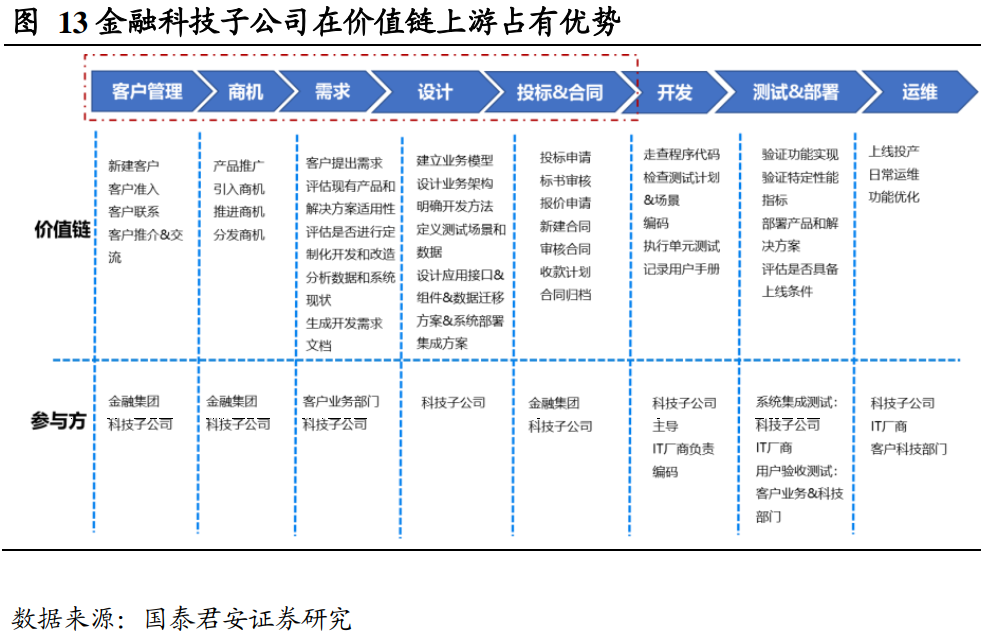 13家金融科技子公司最新布局:行业趋势与未来发展方向解析