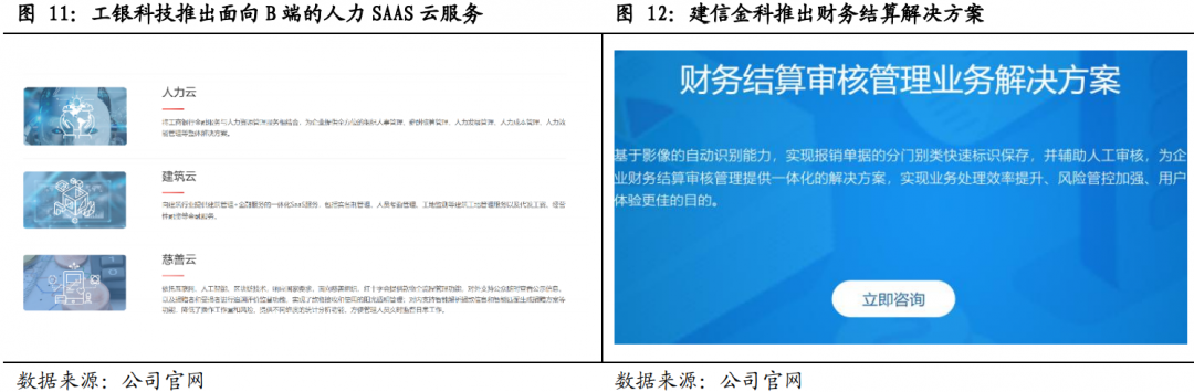 13家金融科技子公司最新布局:行业趋势与未来发展方向解析
