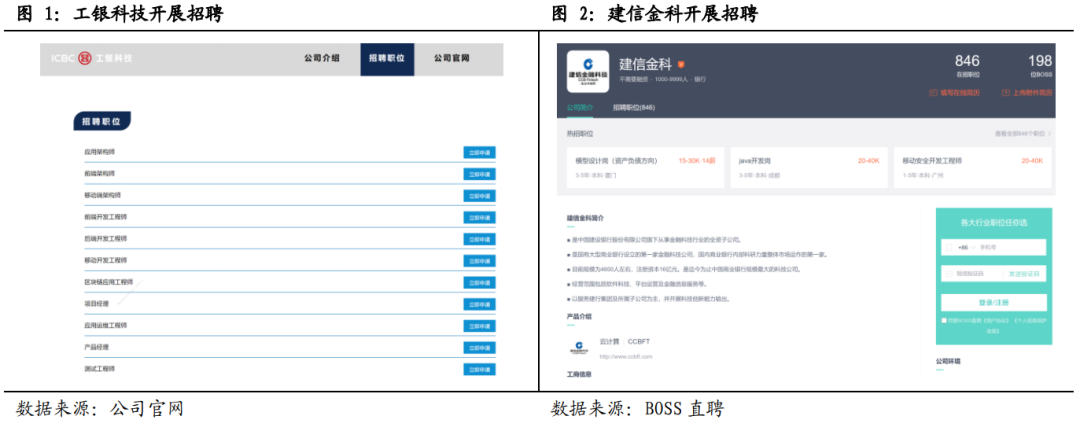 13家金融科技子公司最新布局:行业趋势与未来发展方向解析