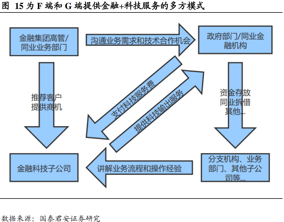 13家金融科技子公司最新布局:行业趋势与未来发展方向解析