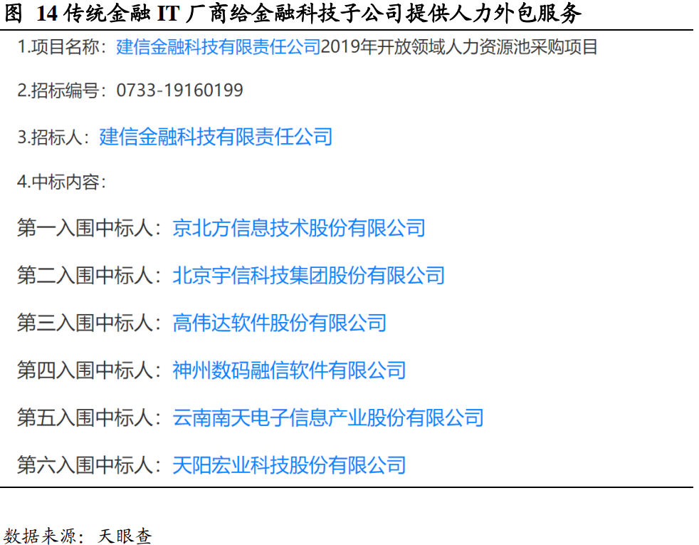 13家金融科技子公司最新布局:行业趋势与未来发展方向解析