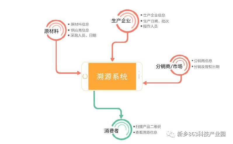 新乡市大喇叭网络技术有限公司:园区优秀企业介绍与业务发展概况