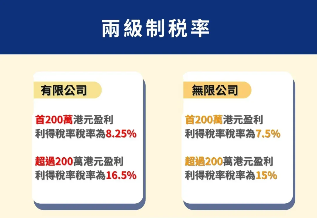 企业家香港创业:香港公司注册行业范围选择、创业5阶段与注册维护全流程