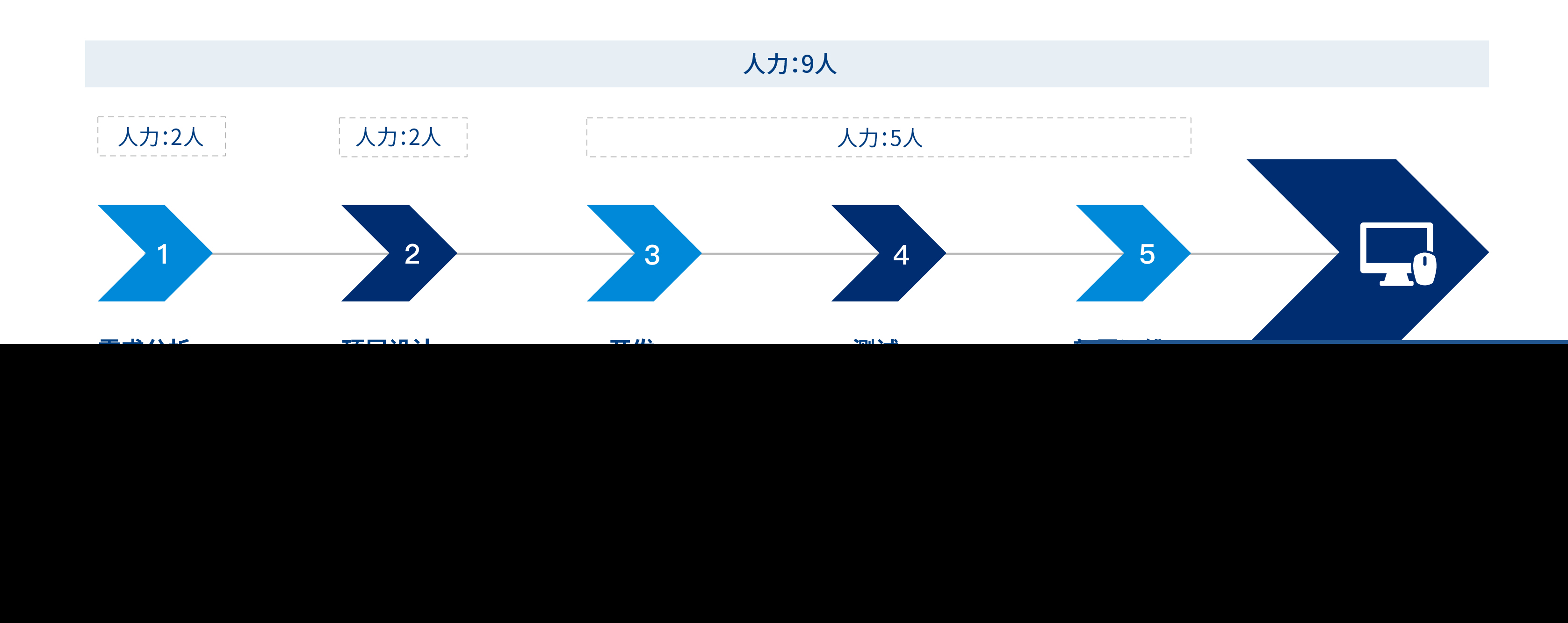 从有用到好用再到爱用:IT生产力如何实现跨越式释放?