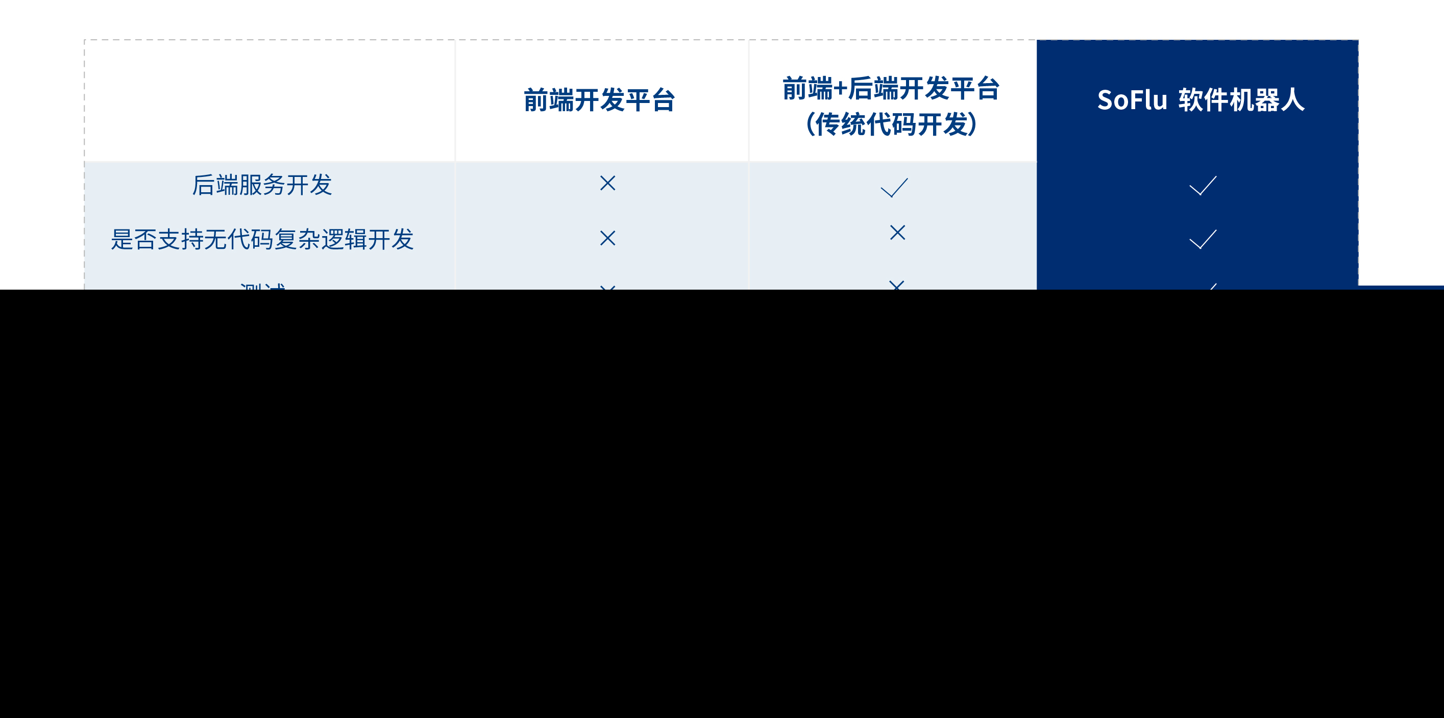 从有用到好用再到爱用:IT生产力如何实现跨越式释放?