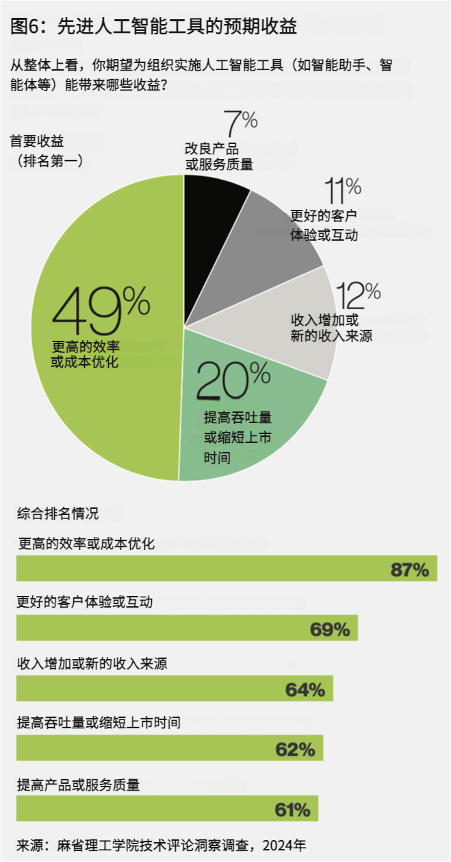 MIT权威报告:生成式AI对软件开发生命周期重构,战略转型中的机遇与挑战