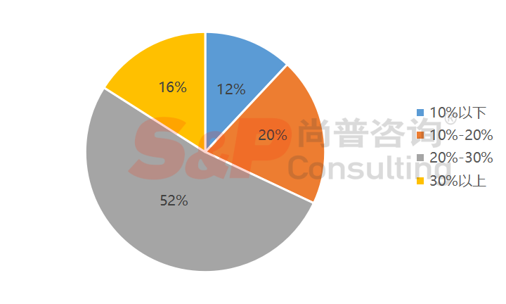 干货:软件和信息技术服务业企业IPO募投项目设计与审核要点(附案例)