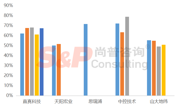 干货:软件和信息技术服务业企业IPO募投项目设计与审核要点(附案例)