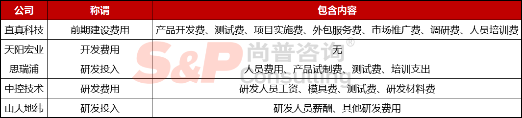 干货:软件和信息技术服务业企业IPO募投项目设计与审核要点(附案例)