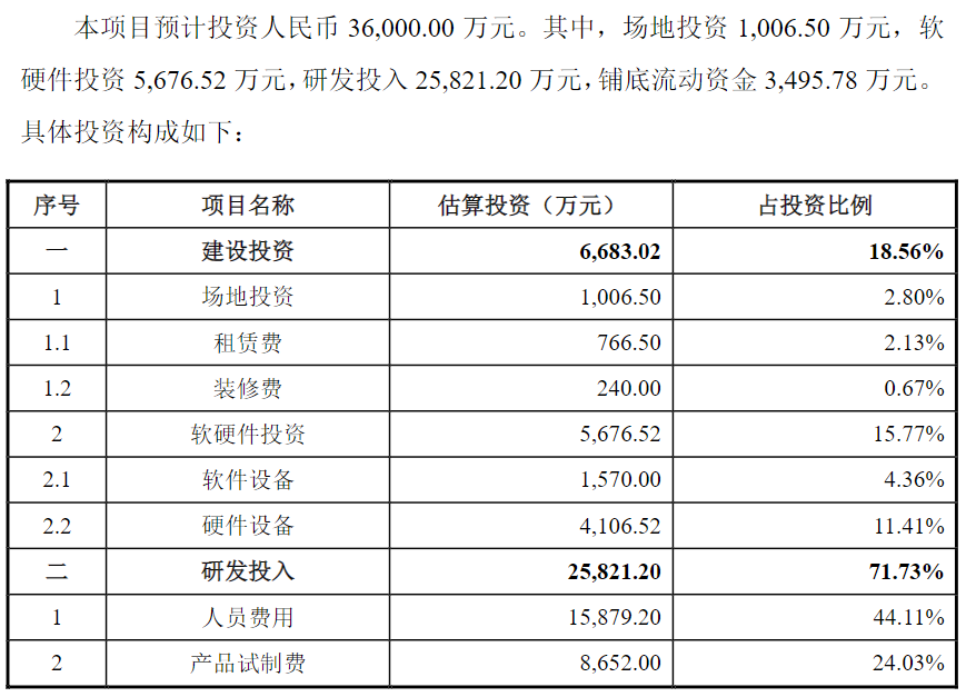 干货:软件和信息技术服务业企业IPO募投项目设计与审核要点(附案例)