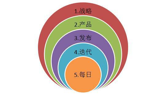 传统项目和敏捷项目管理对比:差异、特点与适用场景