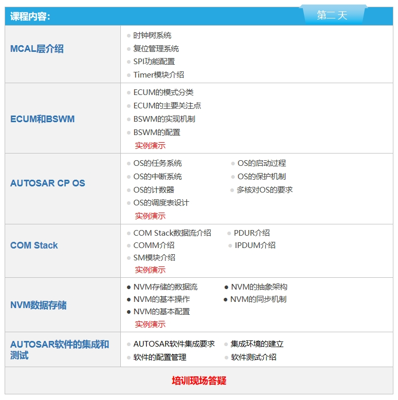 AUTOSAR架构下的软件开发工具都包含哪些?