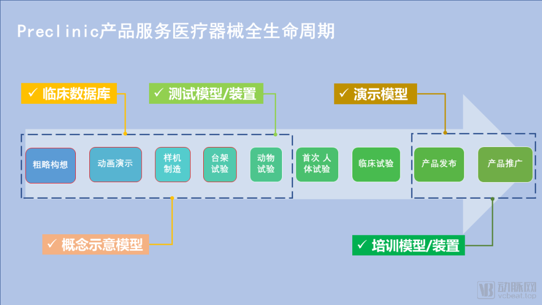 璞临医疗开发高仿真微创介入医疗模型,助力医疗器械企业降本增效