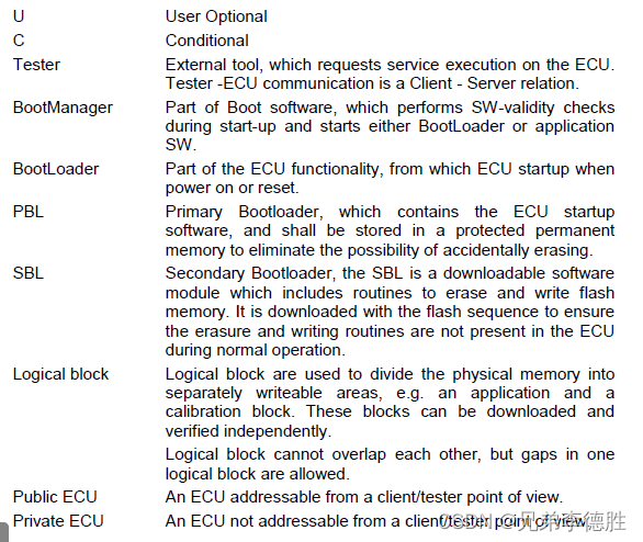 汽车控制器底层软件BOOTLOADER开发经历全解析