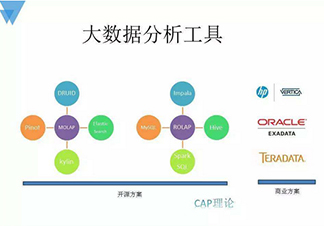 成都全栈开发培训课程:从零基础到高薪就业的完整指南