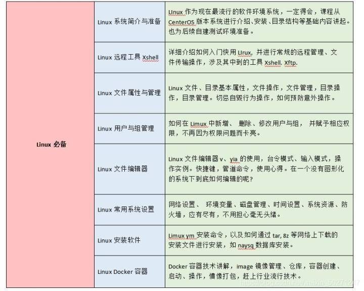 揭秘软件测试人员的日常:告诉你一名软件测试人员的一天工作内容