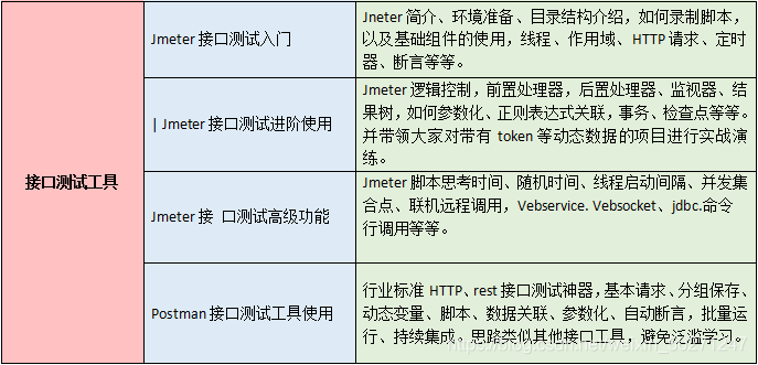 揭秘软件测试人员的日常:告诉你一名软件测试人员的一天工作内容