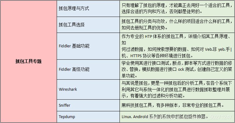 揭秘软件测试人员的日常:告诉你一名软件测试人员的一天工作内容