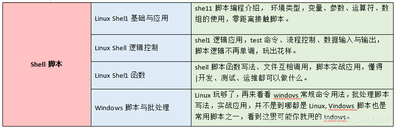 揭秘软件测试人员的日常:告诉你一名软件测试人员的一天工作内容