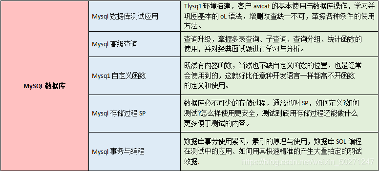揭秘软件测试人员的日常:告诉你一名软件测试人员的一天工作内容