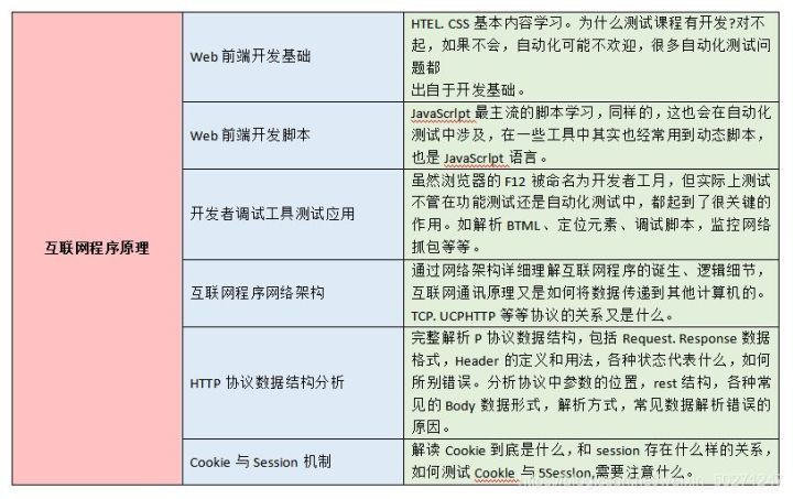 揭秘软件测试人员的日常:告诉你一名软件测试人员的一天工作内容