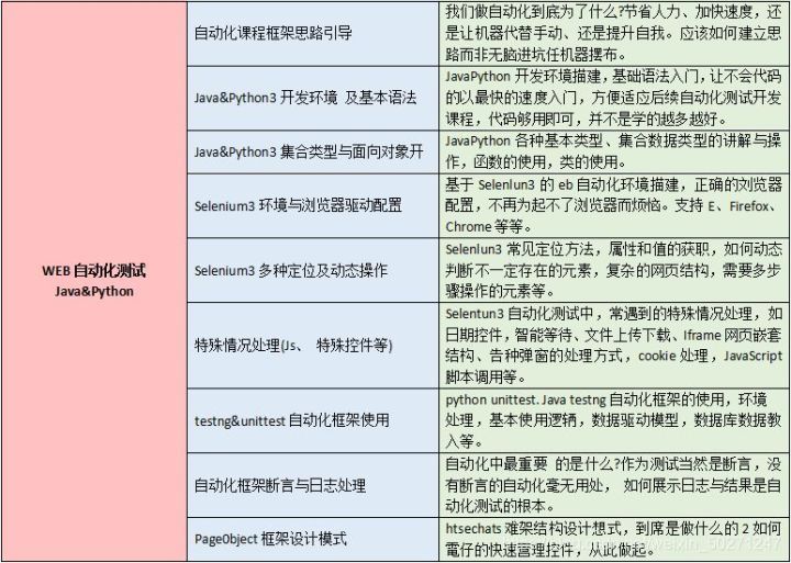 揭秘软件测试人员的日常:告诉你一名软件测试人员的一天工作内容