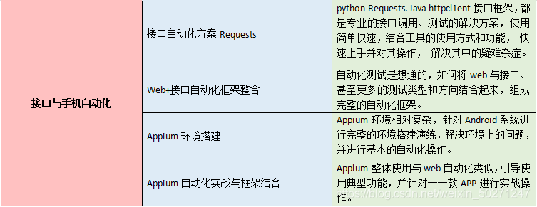 揭秘软件测试人员的日常:告诉你一名软件测试人员的一天工作内容