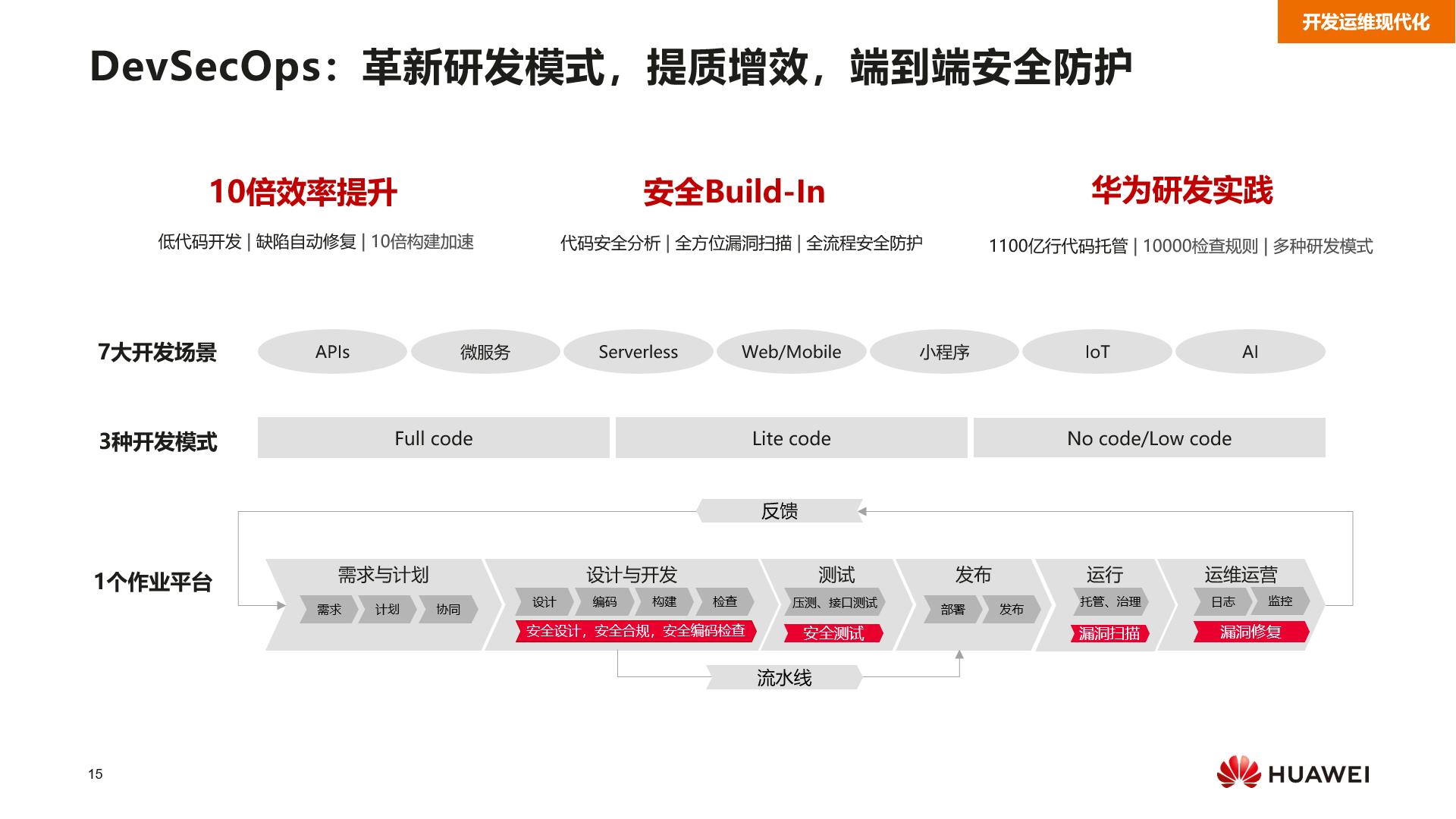 华为云汪维敏解析:四个现代化如何助力企业实现应用敏捷转型