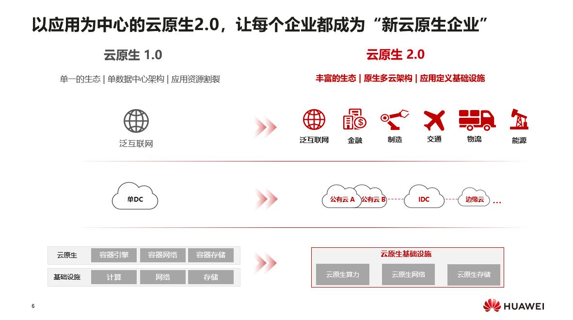 华为云汪维敏解析:四个现代化如何助力企业实现应用敏捷转型