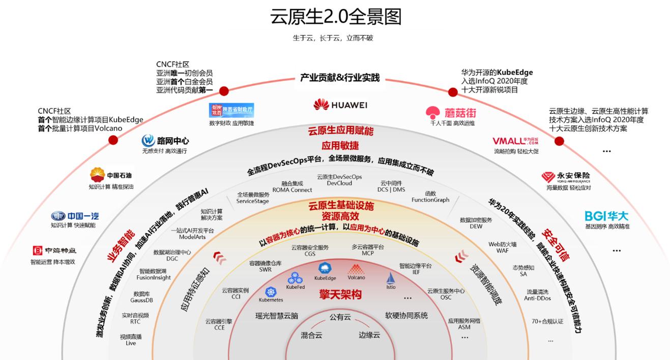 华为云汪维敏解析:四个现代化如何助力企业实现应用敏捷转型