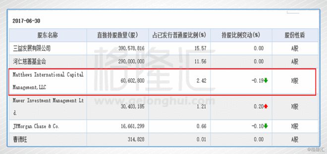 福耀玻璃(3606.HK)的滚雪球游戏才进行到中场?未来发展前景如何
