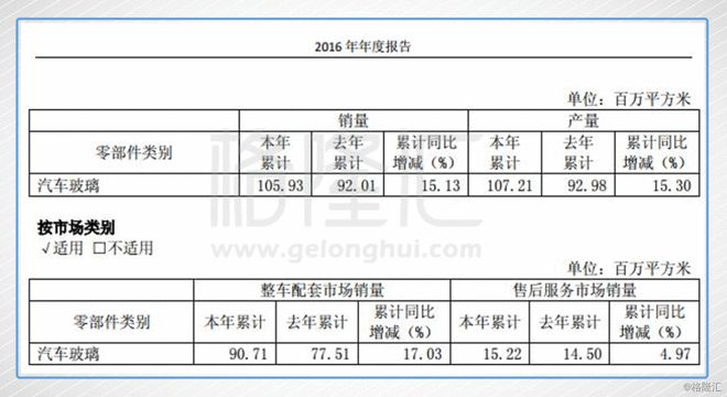 福耀玻璃(3606.HK)的滚雪球游戏才进行到中场?未来发展前景如何