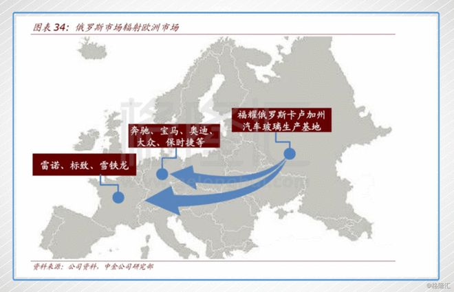 福耀玻璃(3606.HK)的滚雪球游戏才进行到中场?未来发展前景如何
