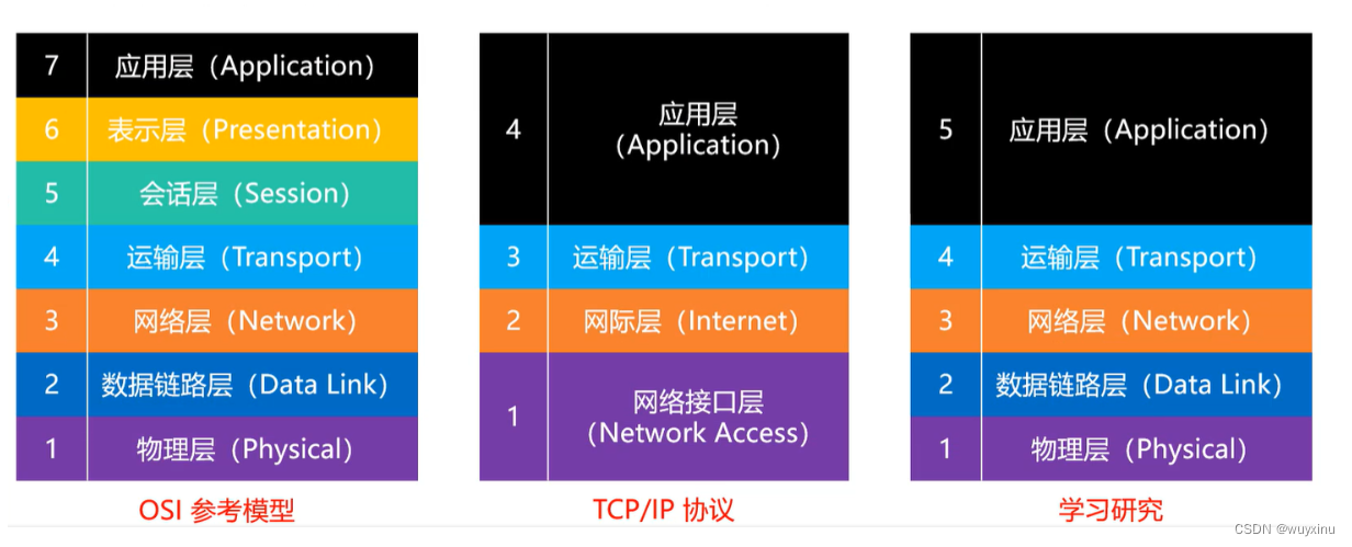 网络协议从入门到底层原理学习(一)—— 简介及基本概念详解