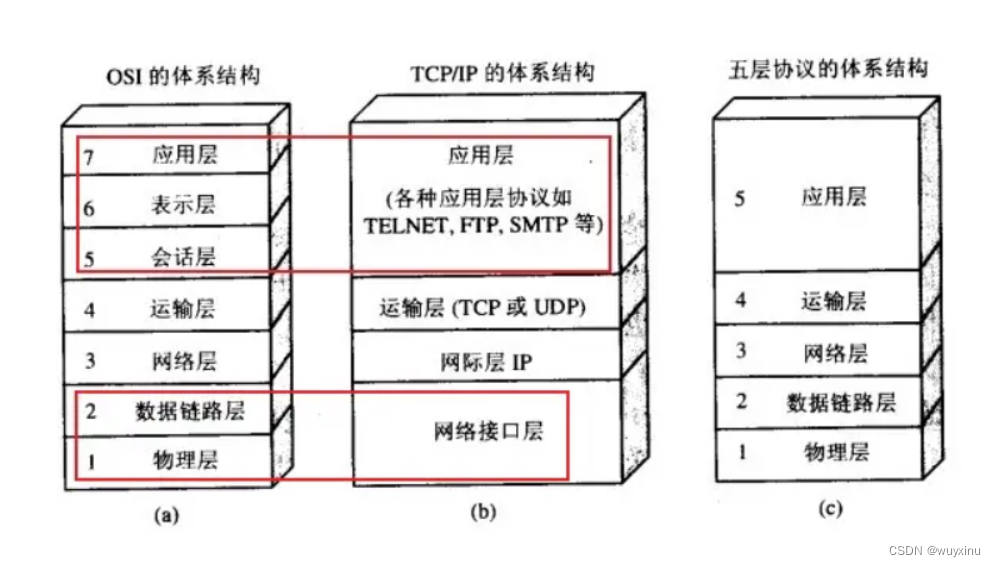网络协议从入门到底层原理学习（一）—— 简介及基本概念详解